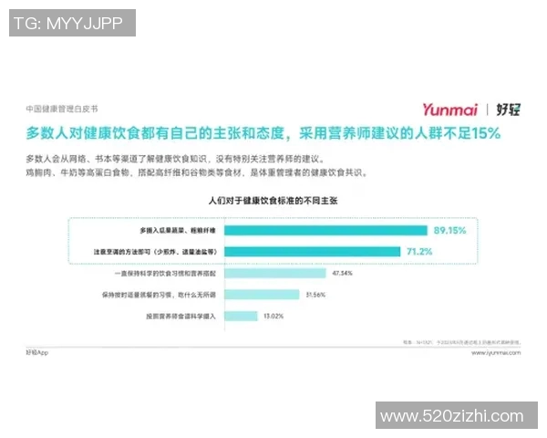 打造健康生活新方式：从饮食、运动到心态的全面改善与科学管理