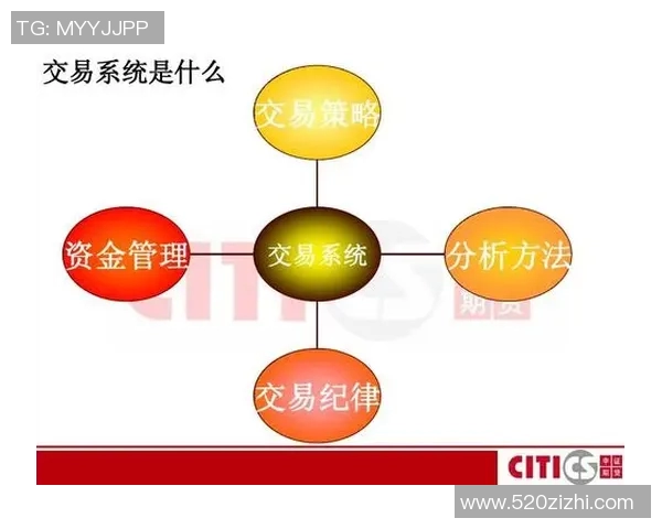以交易为核心推动经济发展探索创新路径与策略分析