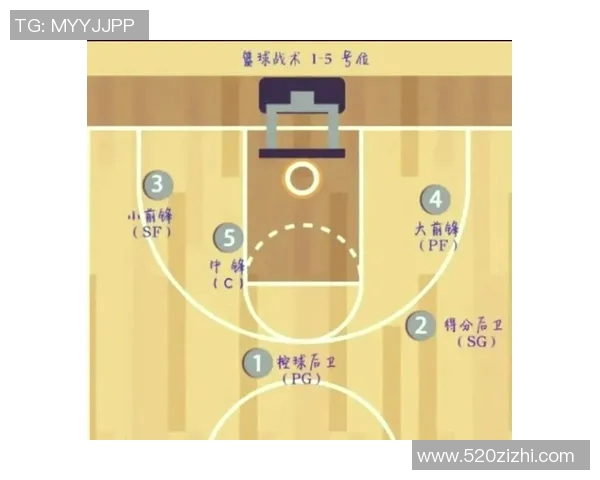 杭州篮球队在邀请赛中的灵活性表现分析与战术探讨