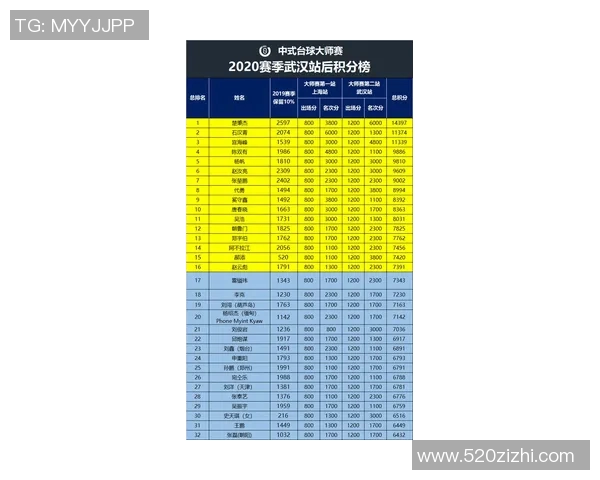 武汉滑板队在极限运动会积分榜中以79分稳居第一名引发热议