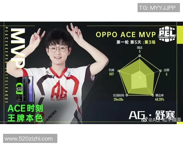 和平精英赛事最新速度排名揭晓LNG战队创下历史新高成就